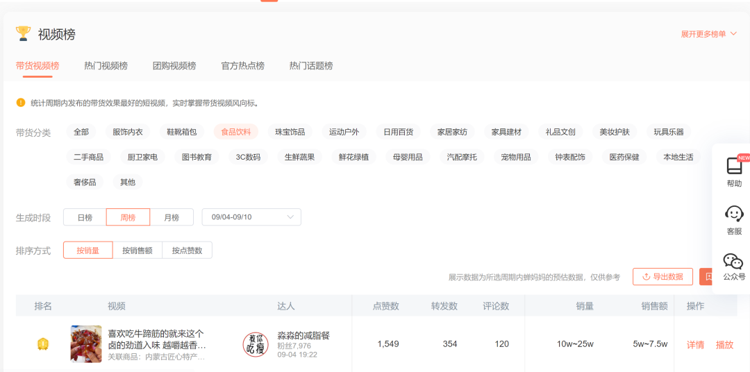 直播選品方法論拆解，史上最全達2萬5千字