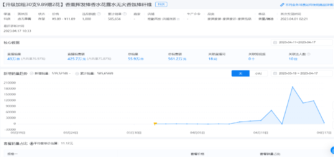 直播選品方法論拆解，史上最全達2萬5千字