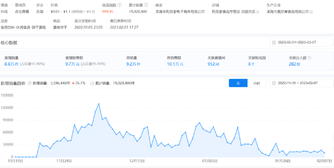 直播選品方法論拆解，史上最全達2萬5千字