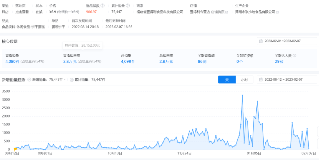 直播選品方法論拆解，史上最全達2萬5千字