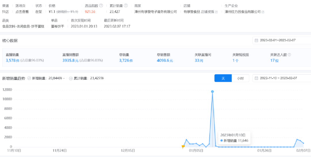 直播選品方法論拆解，史上最全達2萬5千字