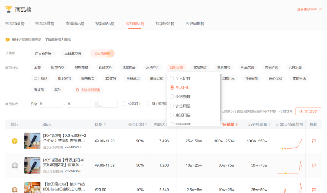 直播選品方法論拆解，史上最全達2萬5千字