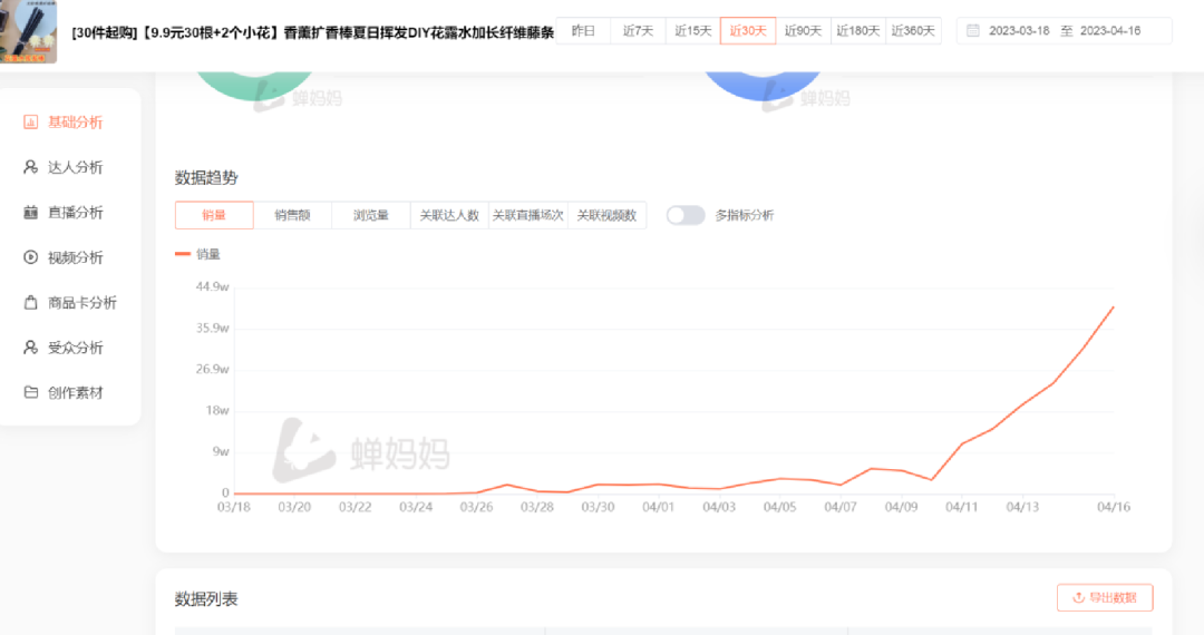 直播選品方法論拆解，史上最全達2萬5千字
