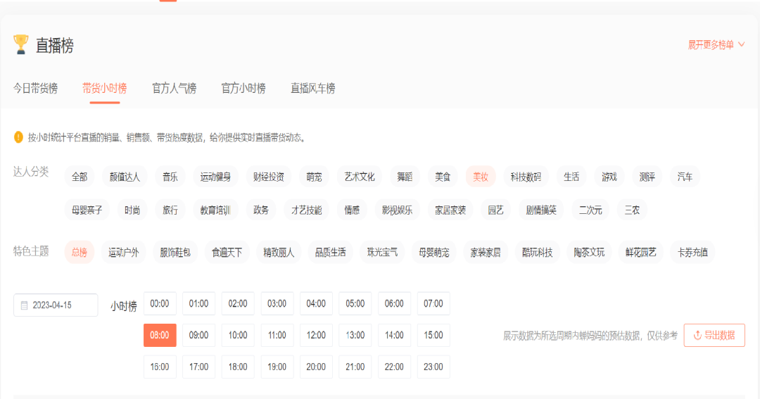直播選品方法論拆解，史上最全達2萬5千字