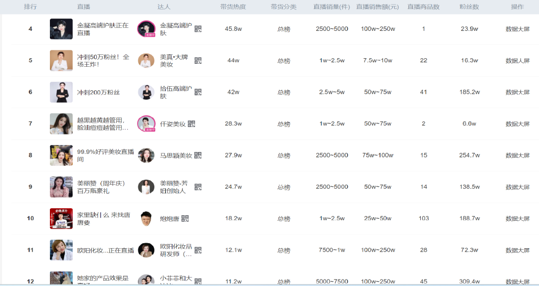 直播選品方法論拆解，史上最全達2萬5千字