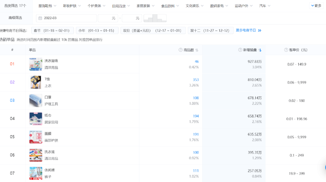 直播選品方法論拆解，史上最全達2萬5千字