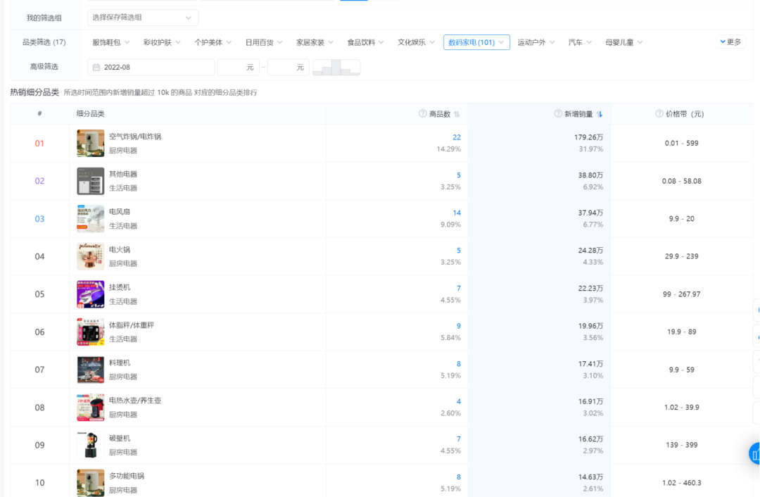 直播選品方法論拆解，史上最全達2萬5千字