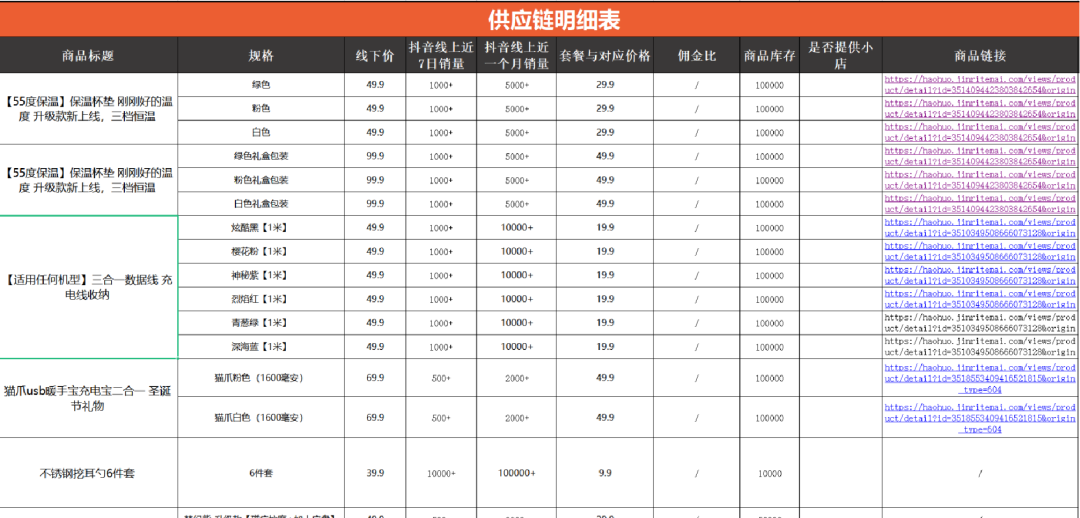 直播選品方法論拆解，史上最全達2萬5千字