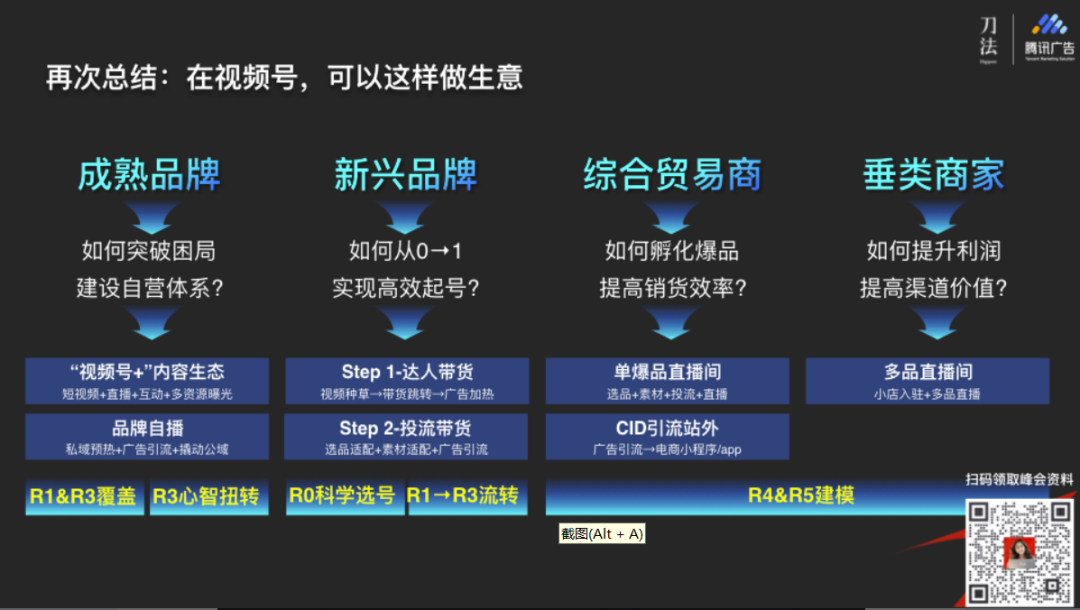 視頻號4種不同業態的增長密碼-傳播蛙