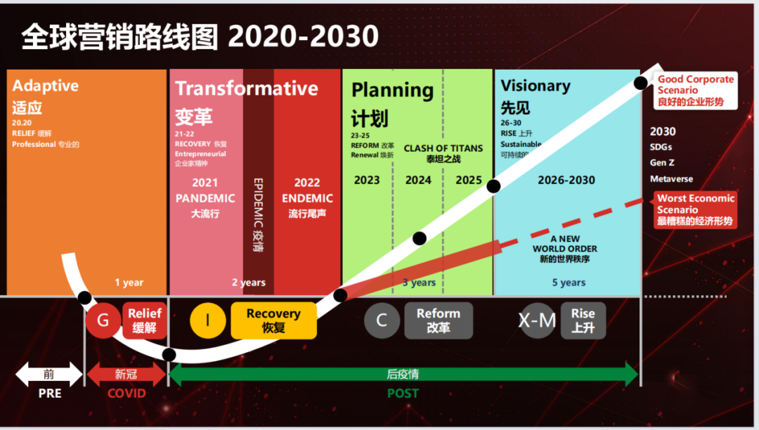 曹虎：未來10年的商業風口來了-傳播蛙