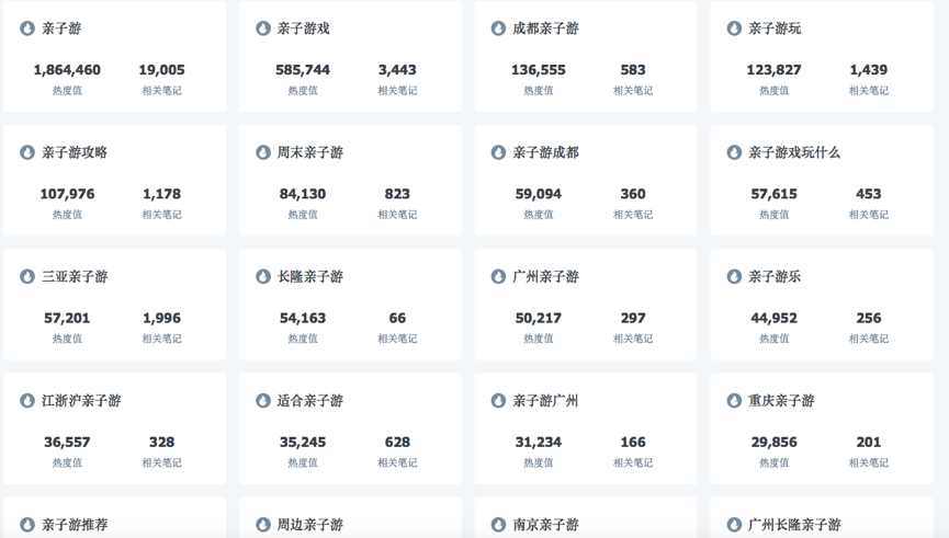 小紅書運營方案：從0到1的引流微信私域指南（旅游版）