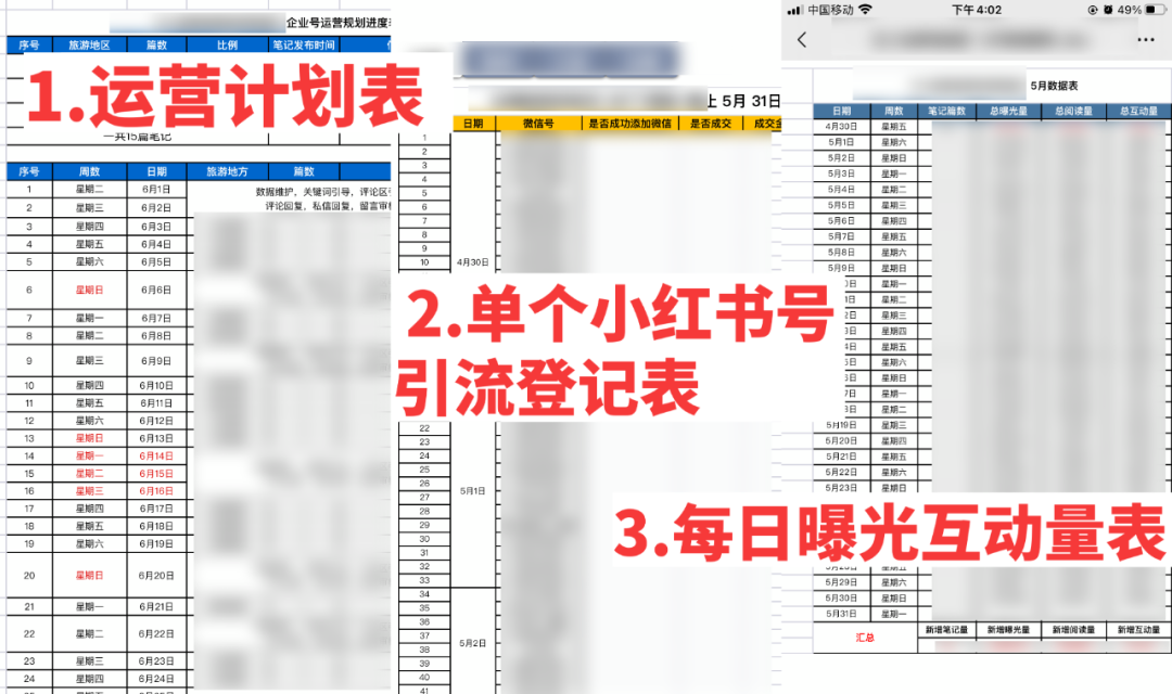 小紅書運營方案：從0到1的引流微信私域指南（旅游版）