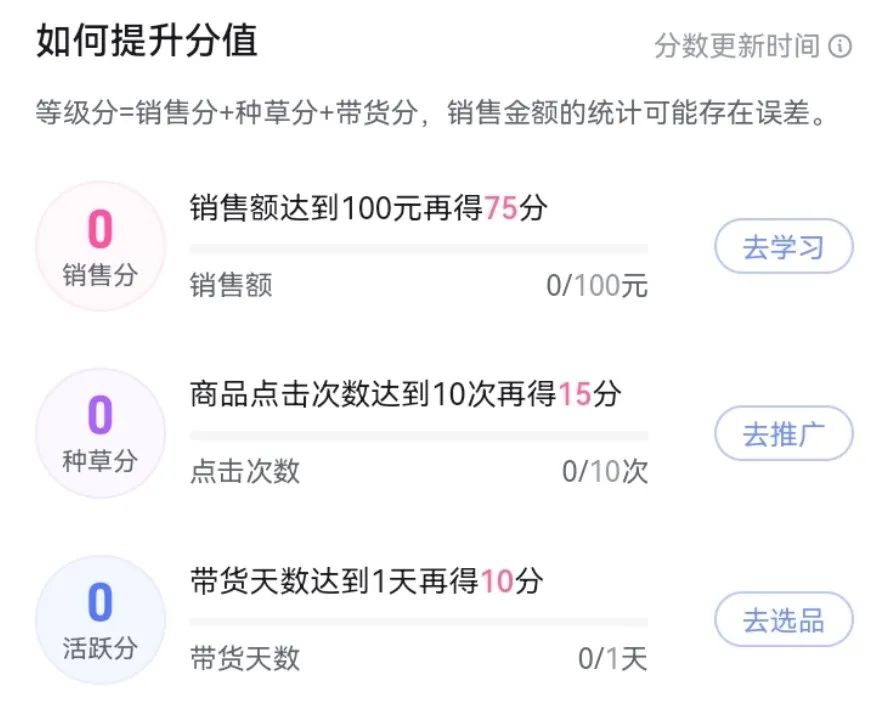 直播帶貨2023：主播、平臺，誰才是超級IP？