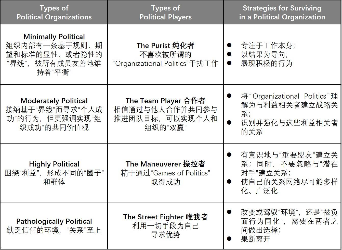 做錯這三件事，空降的CEO早晚都會“離場”