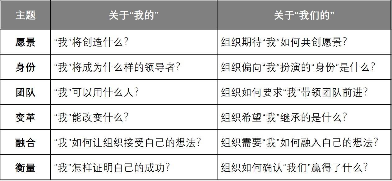 做錯這三件事，空降的CEO早晚都會“離場”