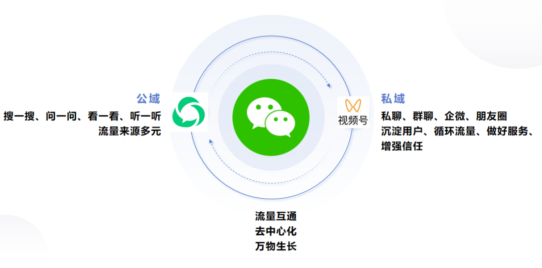 2024年，入局視頻號直播還是個好機會嗎？
