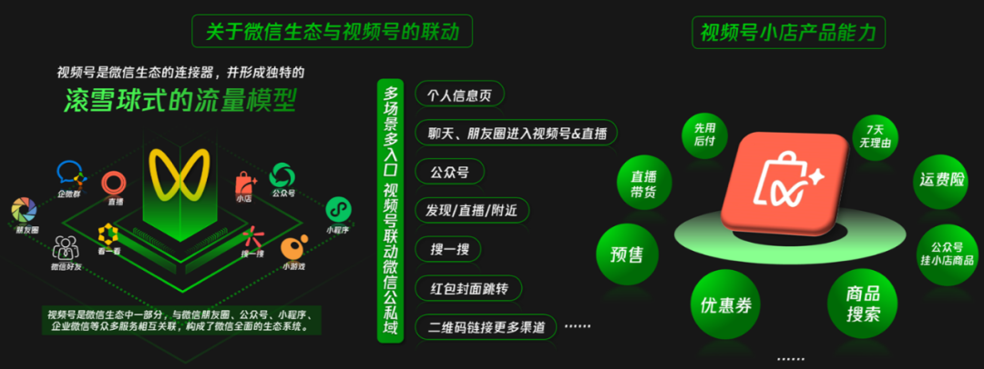 2024年，入局視頻號直播還是個好機會嗎？