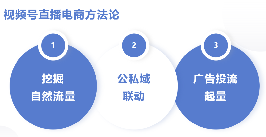 2024年，入局視頻號直播還是個好機會嗎？