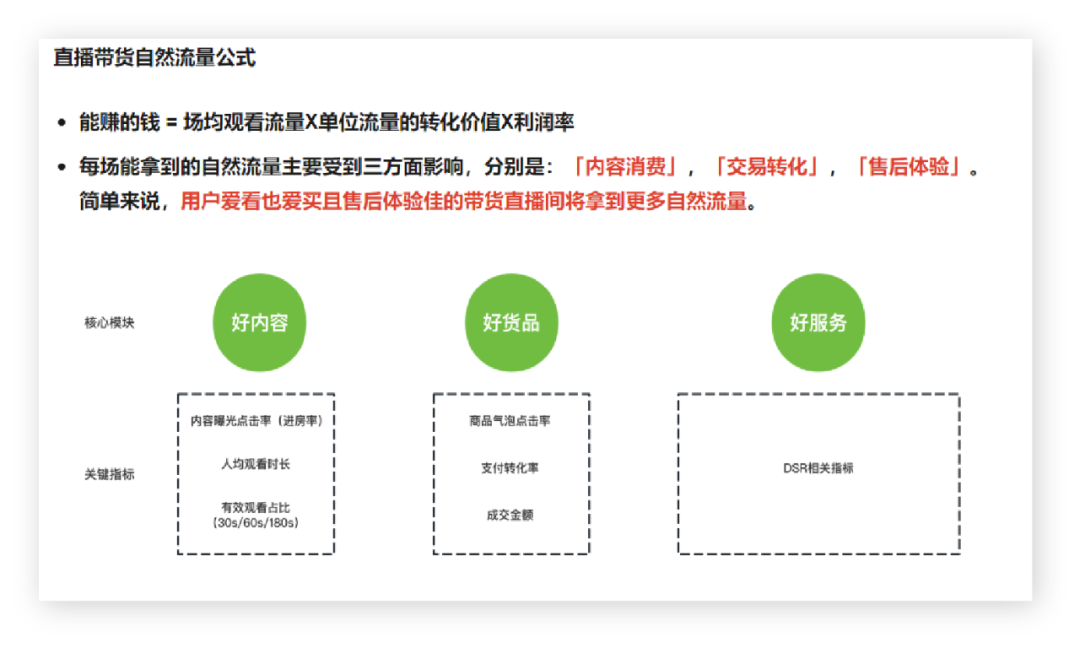 2024年，入局視頻號直播還是個好機會嗎？