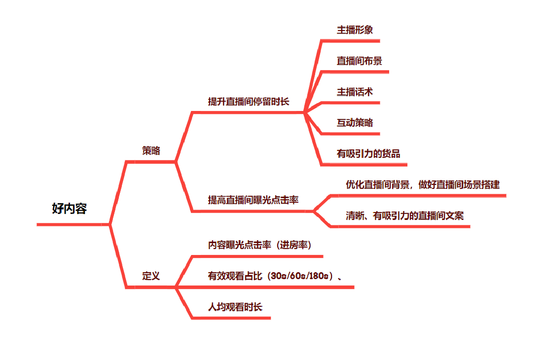 2024年，入局視頻號直播還是個好機會嗎？