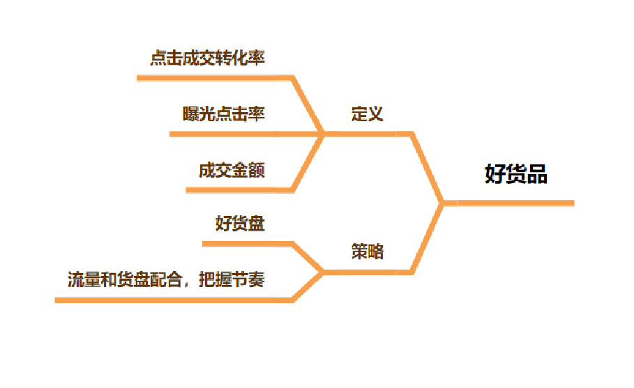 2024年，入局視頻號直播還是個好機會嗎？