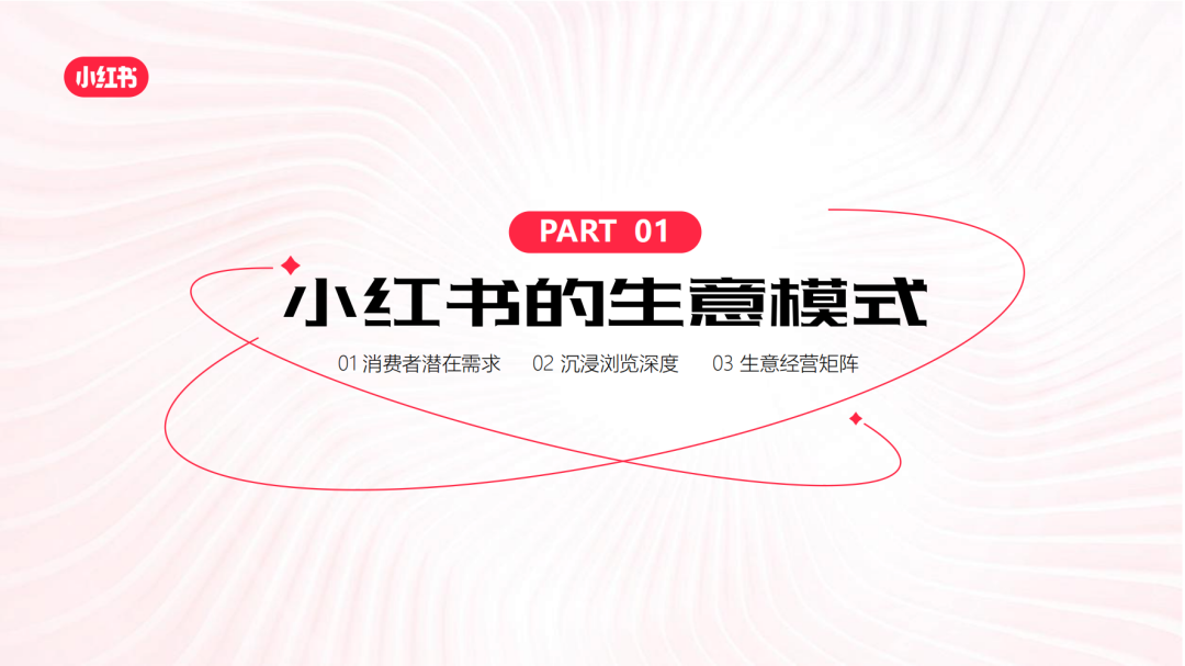 小紅書電商