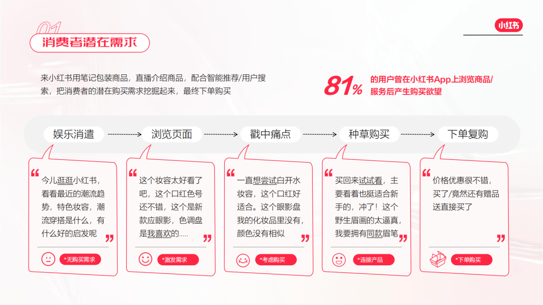 小紅書電商