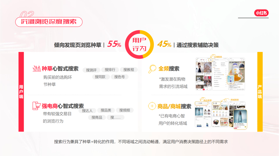 小紅書電商