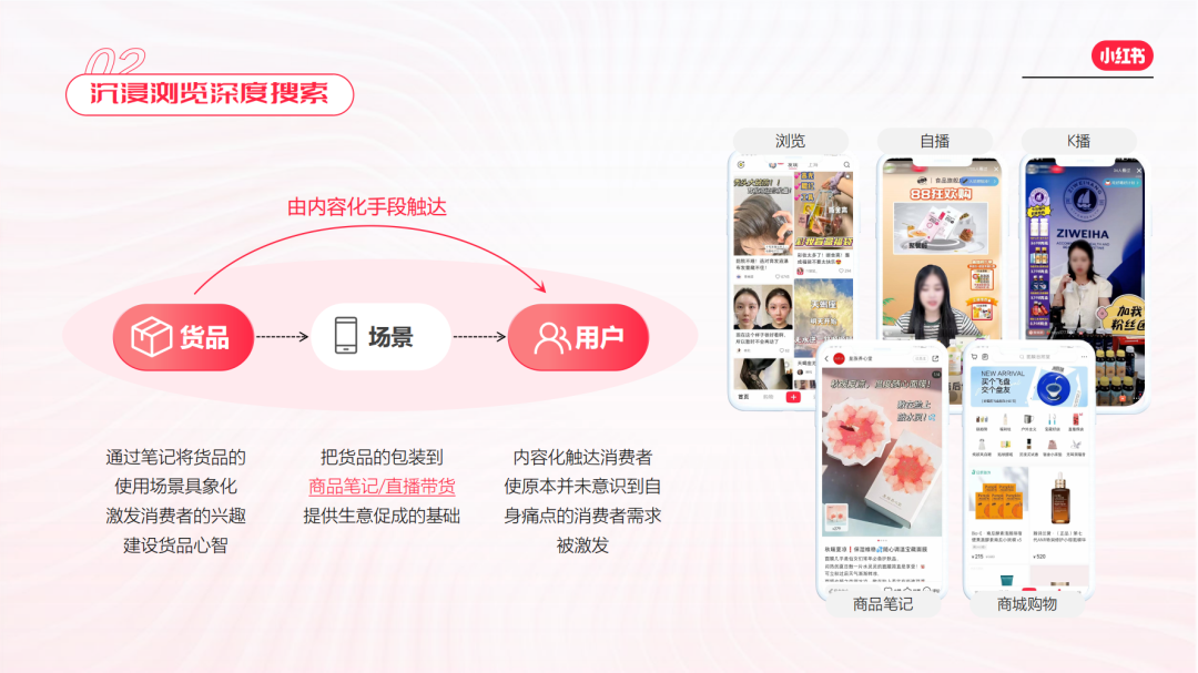 小紅書電商