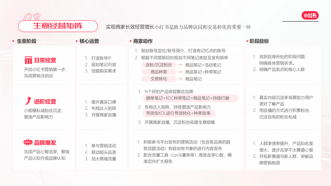 小紅書電商