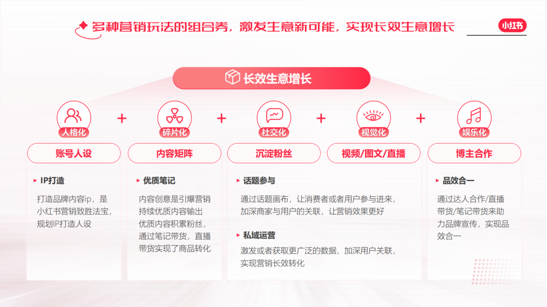 小紅書電商
