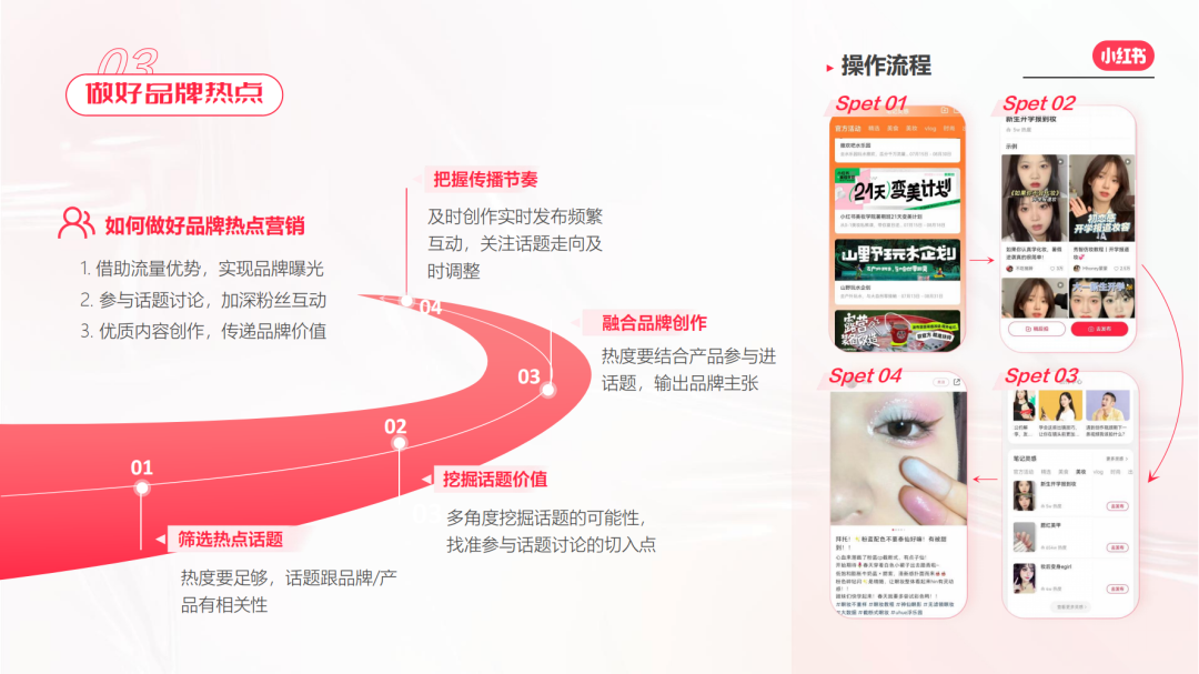 小紅書電商