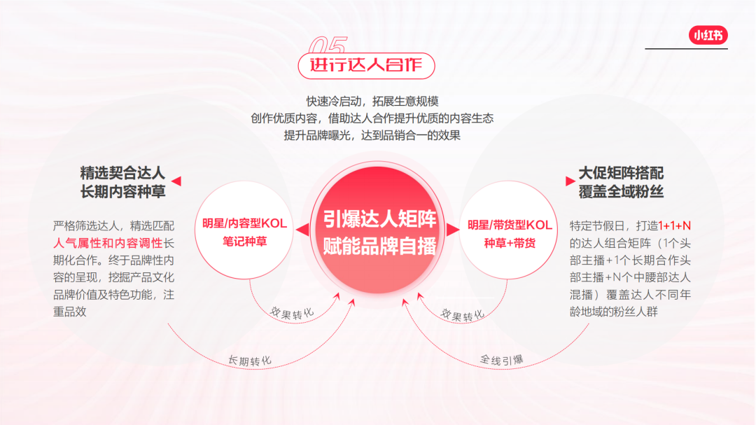 小紅書電商