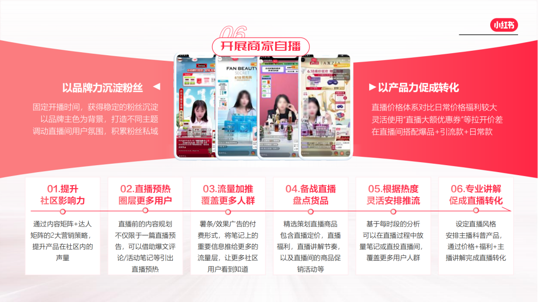 小紅書電商