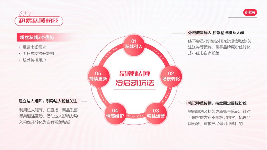 小紅書電商