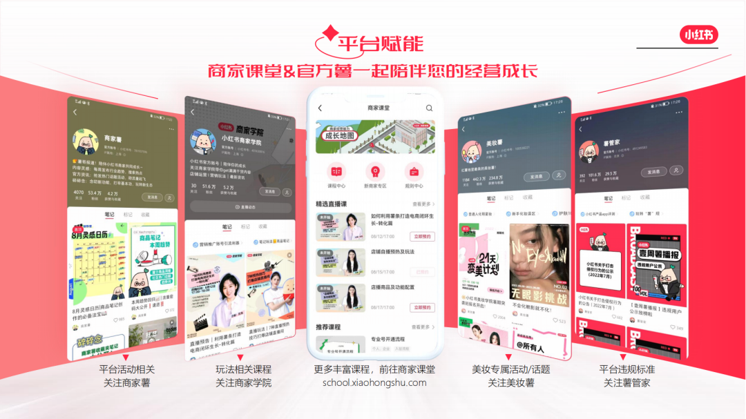 小紅書電商
