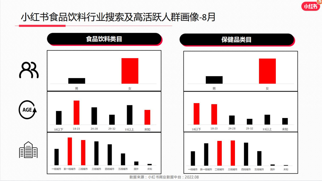 小紅書運營