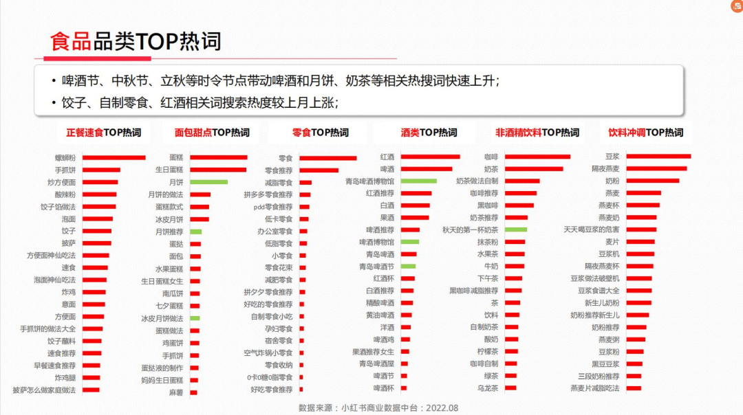 小紅書運營