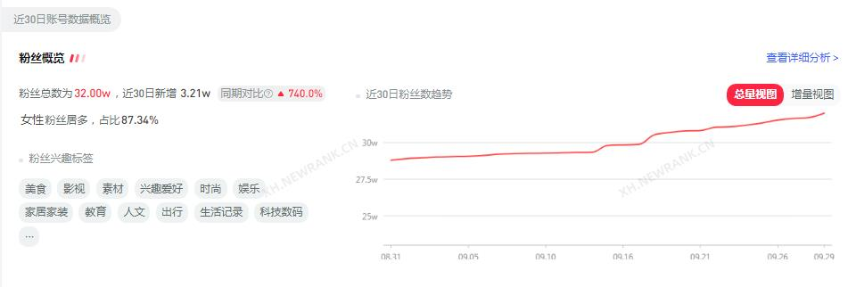 小紅書運營