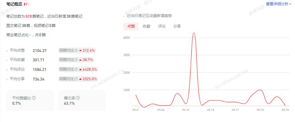 小紅書運營