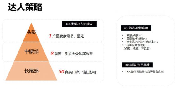 53 在小紅書做種草，這個順序不能亂