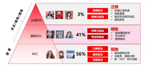 56 在小紅書做種草，這個順序不能亂
