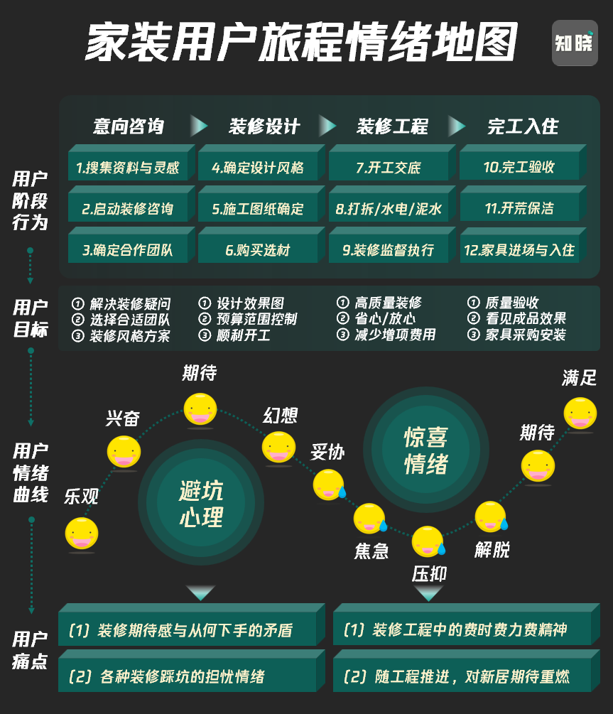 零成本營收百萬，家裝小紅書如何私域變現？