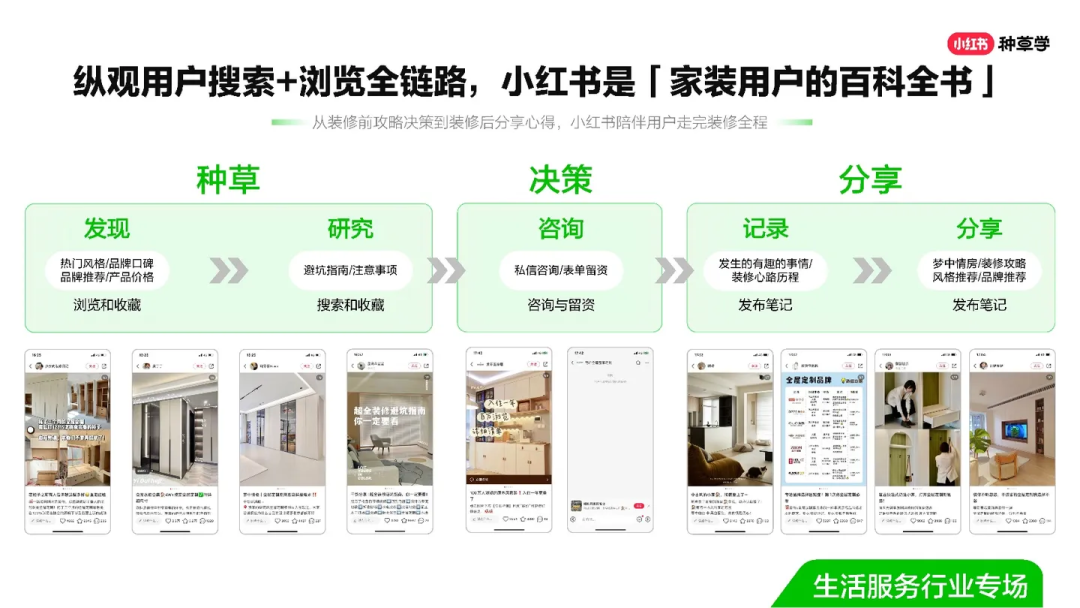 零成本營收百萬，家裝小紅書如何私域變現？