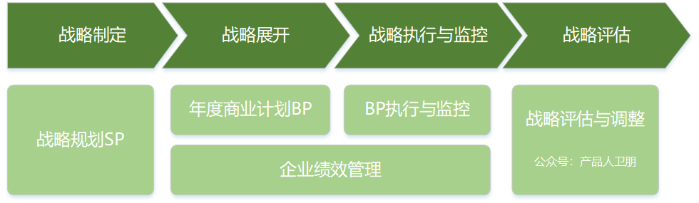 BLM、MM、BEM...華為角度談談如何做戰略規劃