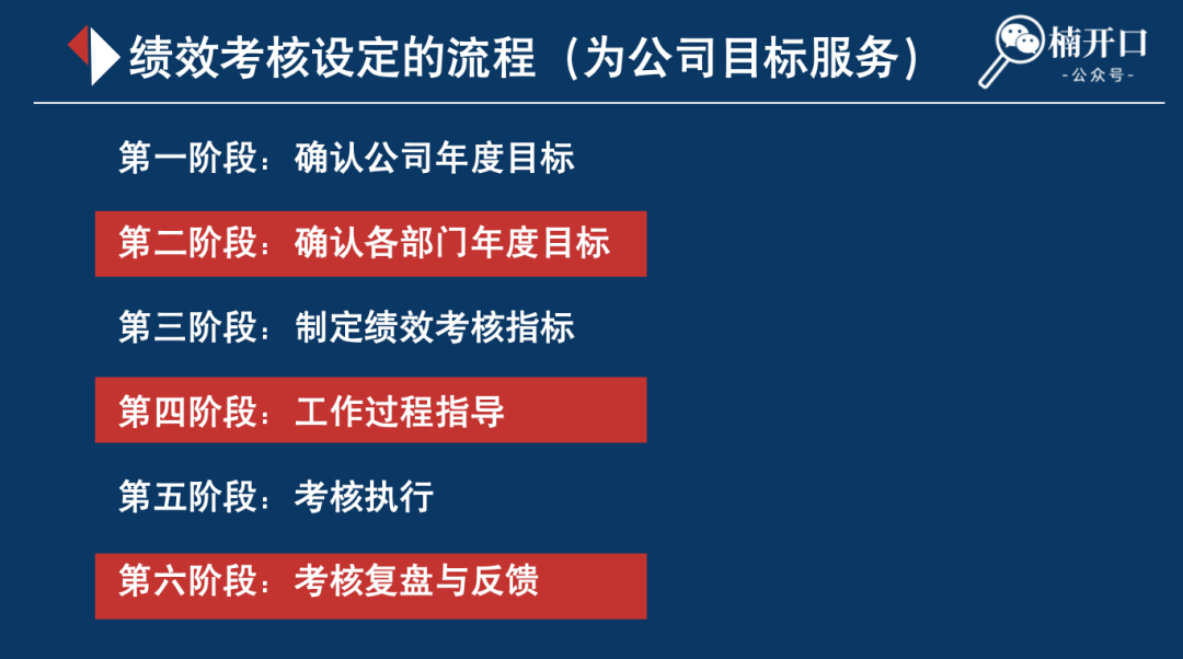 小紅書績效考核這么寫，團隊管理更高效！（附7張績效流程圖）