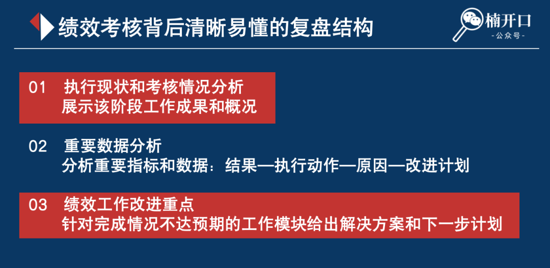 小紅書績效考核這么寫，團隊管理更高效！（附7張績效流程圖）