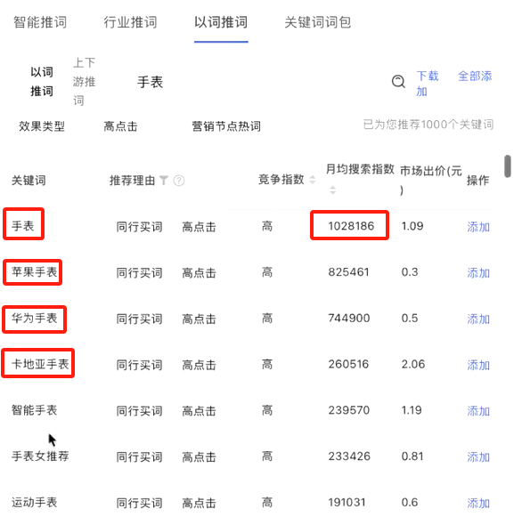 小紅書績效考核這么寫，團隊管理更高效！（附7張績效流程圖）