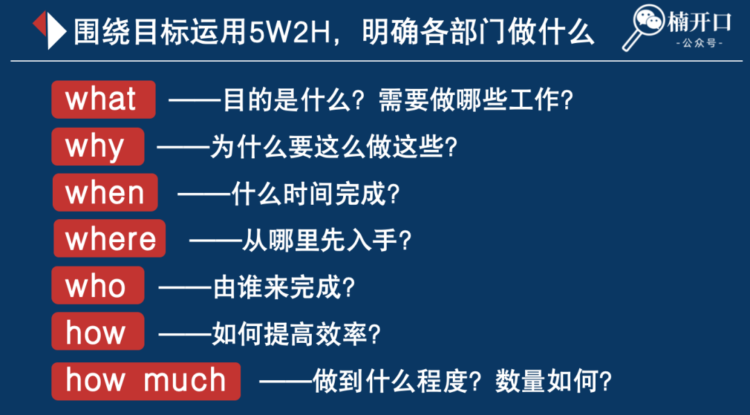 小紅書績效考核這么寫，團隊管理更高效！（附7張績效流程圖）
