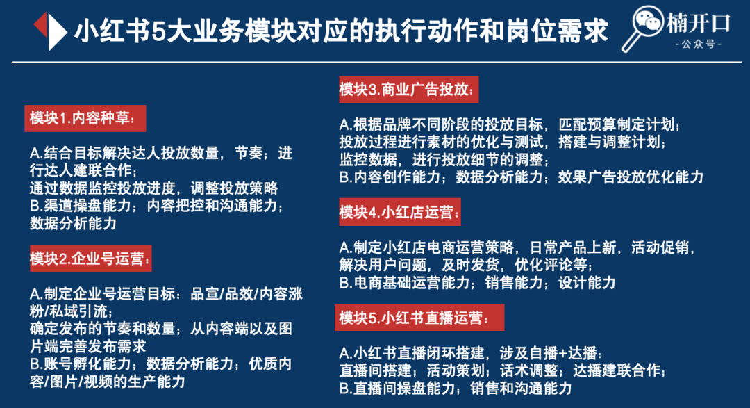 小紅書績效考核這么寫，團隊管理更高效！（附7張績效流程圖）